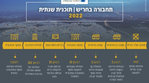 תחבורה בחריש: תוכנית לשנת 2022