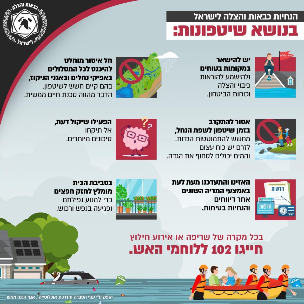הנחיות מצילות חיים
